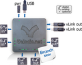 Branch PLC
