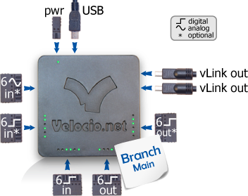 Branch PLC