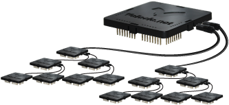Embedded Branch PLC