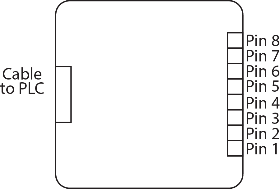 TB06-35 terminal board layout showing the cable-to-PLC connector on the left and screw terminals Pin 1 through Pin 8 on the right