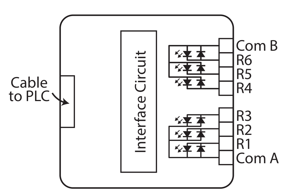 TB06CHV-35 interface circuit showing optocouplers bridging each input channel to its group common, with the cable-to-PLC connector on the left and terminals Com A, R1 through R6, and Com B on the right