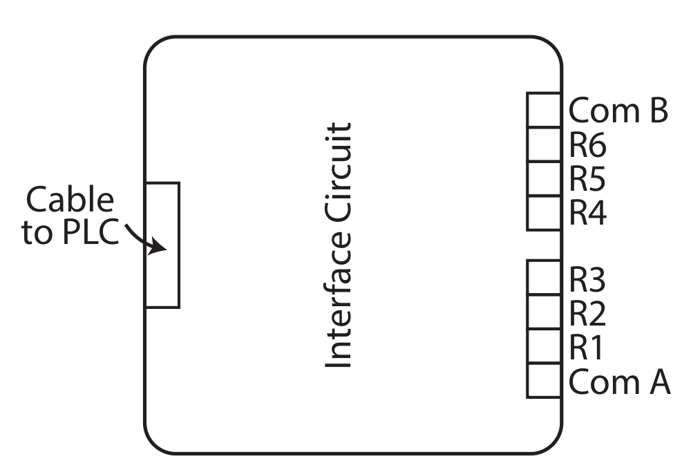 TB06CLV-35 interface circuit showing the cable-to-PLC connector on the left and terminals Com A, R1 through R6, and Com B on the right