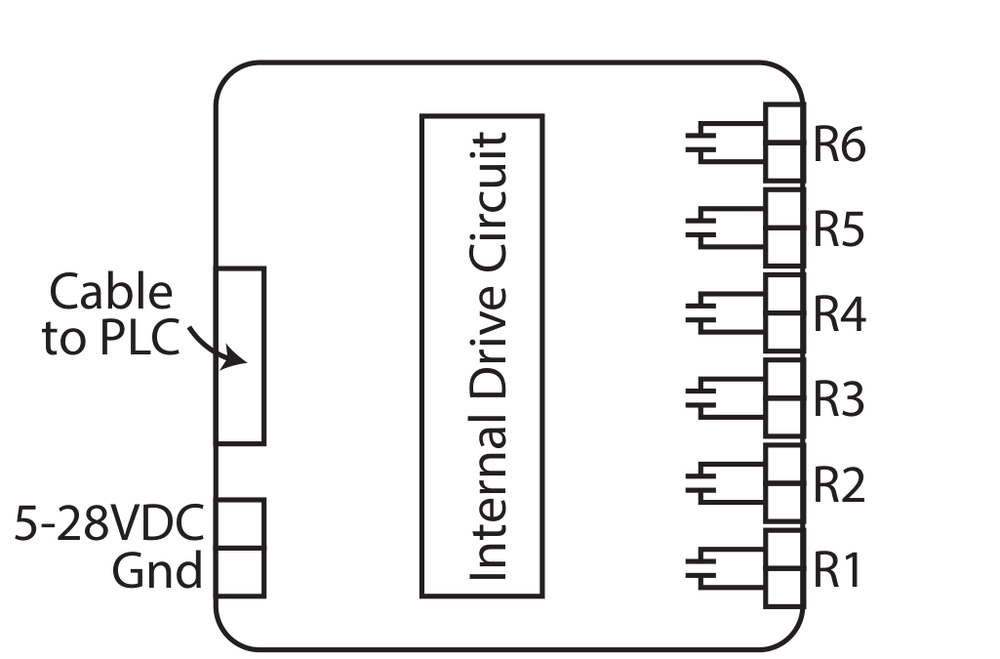 TBR06_ISO-35 internal drive circuit showing six relays R1 through R6, each with its own independent pair of contact terminals, plus separate Gnd and 5-28VDC supply terminals