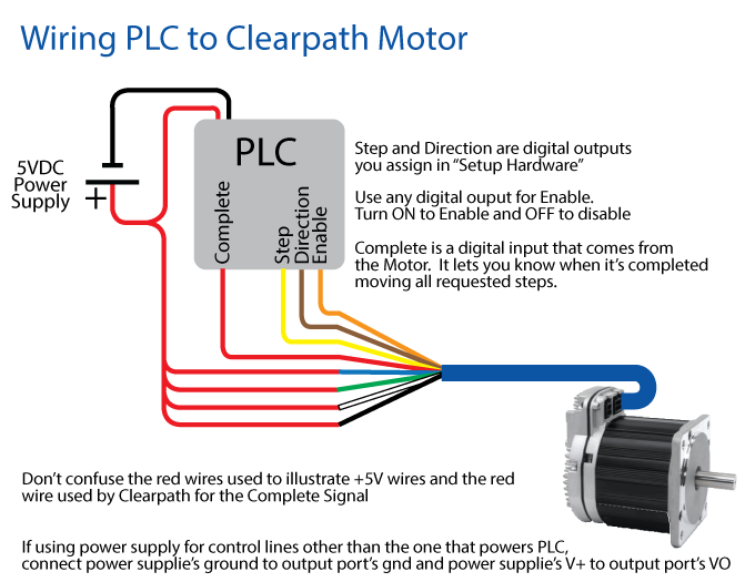 ClearPath servo motor wiring to a Velocio PLC