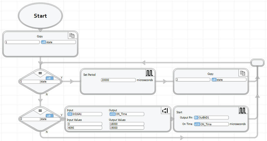 RC servo vBuilder programming example