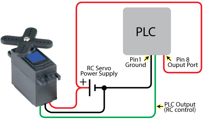 RC servo wired to a Velocio PLC